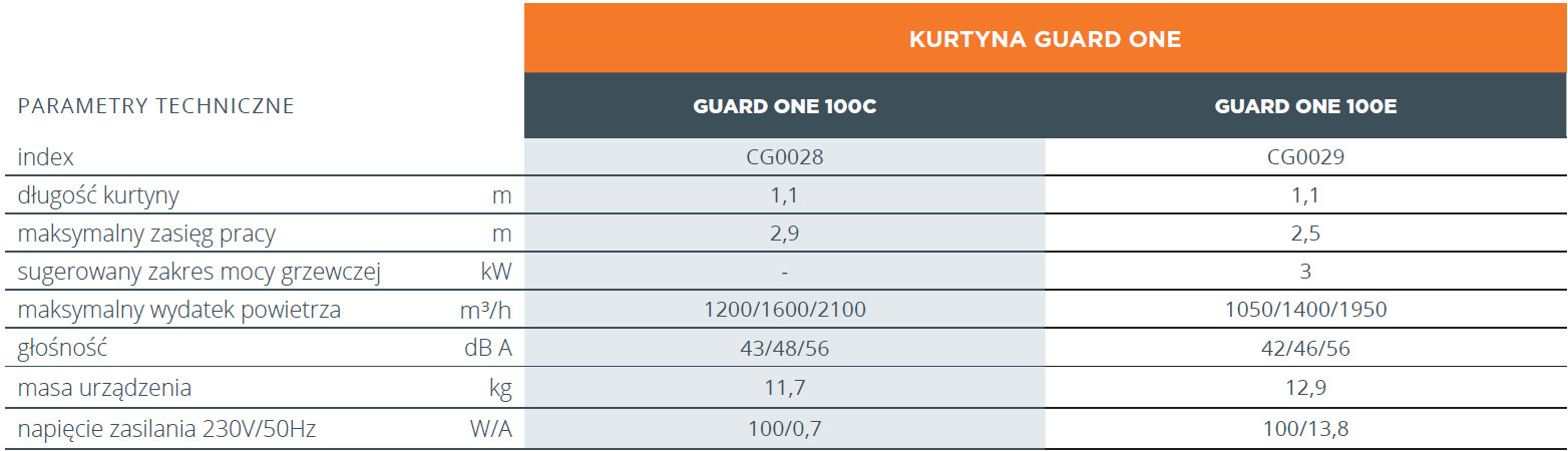 Kurtyna powietrzna Sonniger GUARD ONE 100C 110 cm - obrazek 6