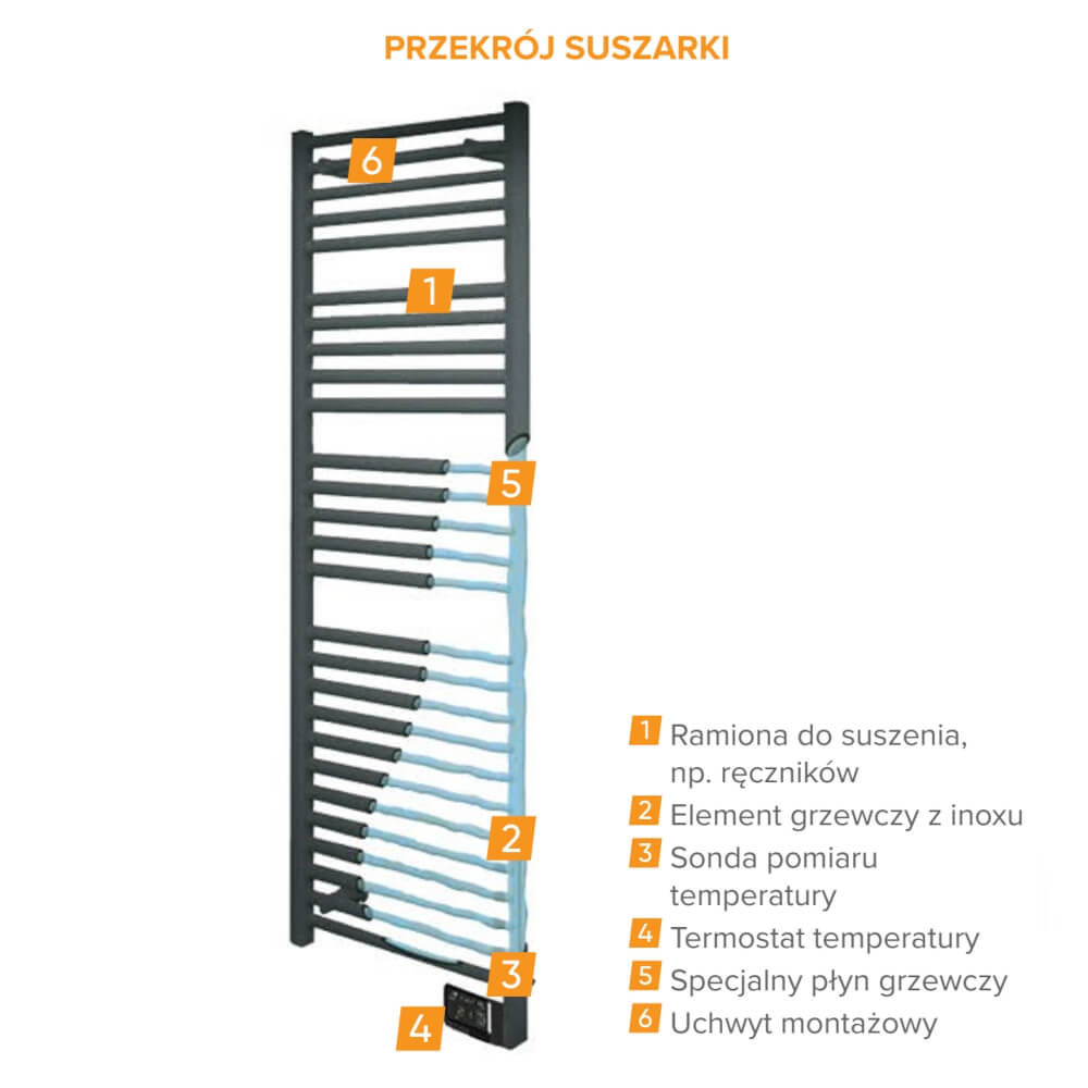Elektryczny grzejnik łazienkowy - Atlantic THEOLA BLACK (200 W) - obrazek 4