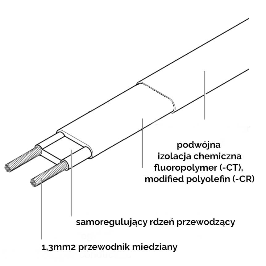 Kabel grzejny samoregulujący THERMECO THERMSELF 20W/m z oplotem - obrazek 4