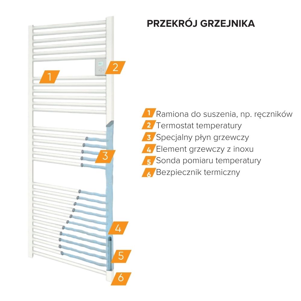 Elektryczny grzejnik łazienkowy - Atlantic Doris (500 W) z WiFi - obrazek 5