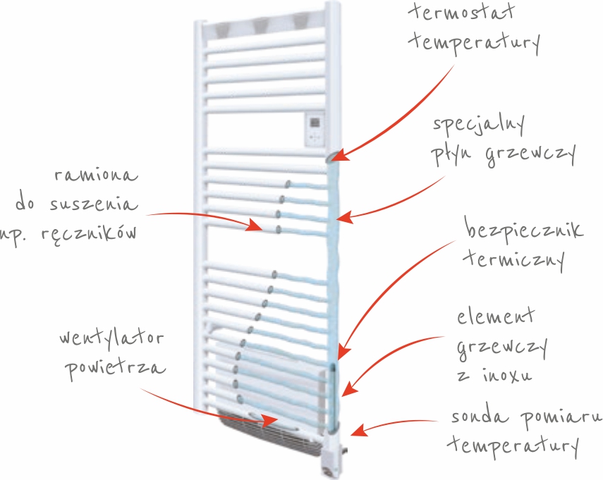 Elektryczny grzejnik łazienkowy - Atlantic DORIS 2 VENTILO (1000 W) - obrazek 3