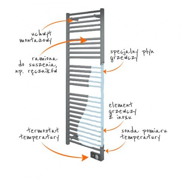 Elektryczny grzejnik łazienkowy - Atlantic 2012 SLIM Antracyt (300 W) - obrazek 3