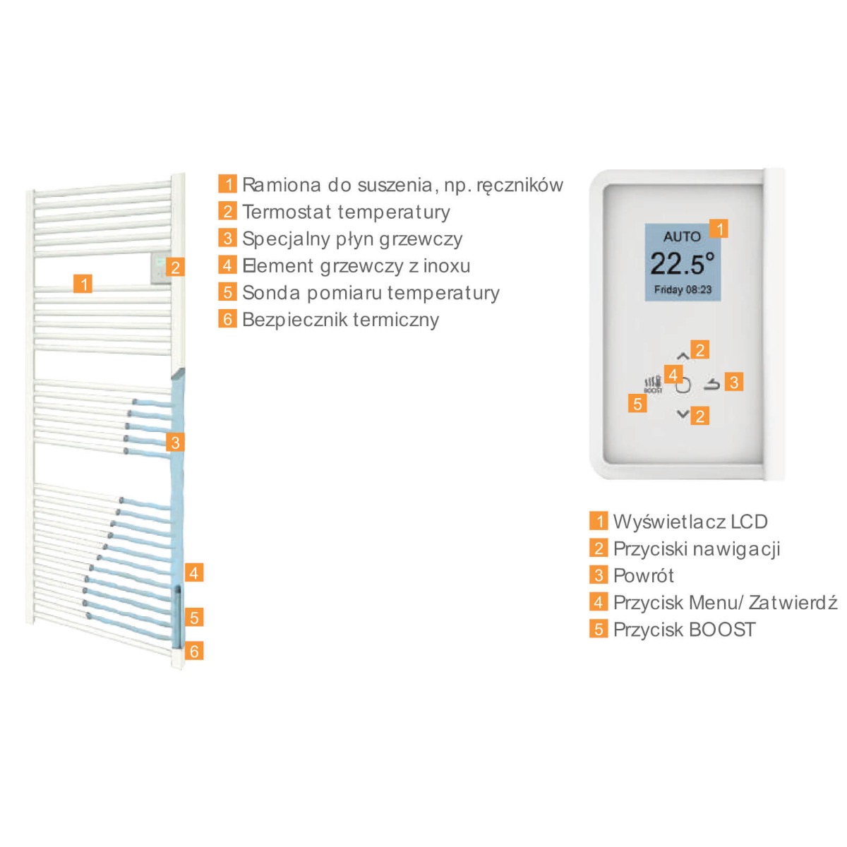 Elektryczny grzejnik łazienkowy - Atlantic Doris (500 W) - obrazek 3