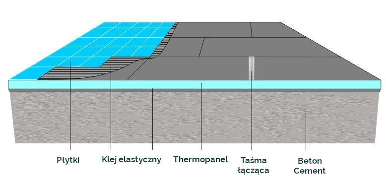 Płyta izolacyjna THERMOBOARD - 6 mm grubości - 10 szt. - obrazek 4