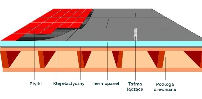 Płyta izolacyjna THERMOBOARD - 6 mm grubości - obrazek 5